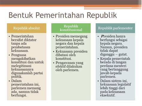 contoh negara yang menganut sistem pemerintahan presidensial  Perbandingan Sistem Pemerintahan Indonesia, Iran, dan Perancis